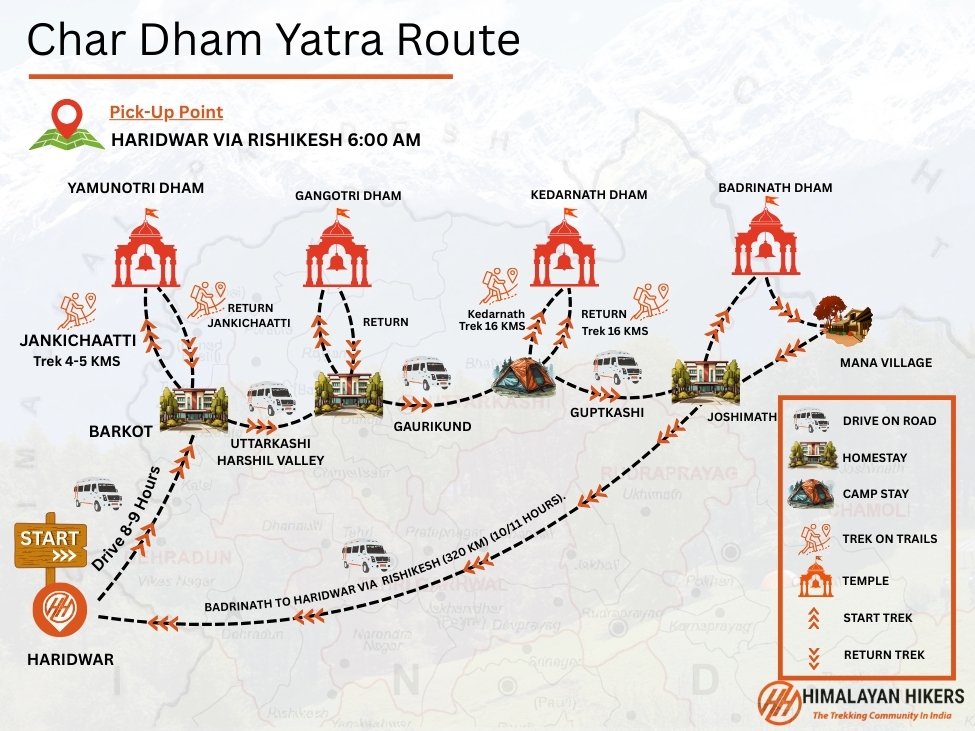 Char Dham
